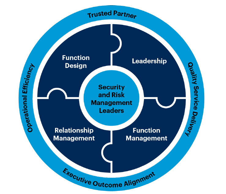 Security and Risk Management Leaders Primer